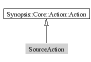 SourceAction-inheritance