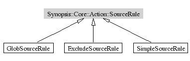 SourceRule-inheritance