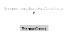ExecutorCreator-inheritance