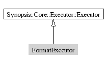 FormatExecutor-inheritance