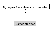 ParserExecutor-inheritance