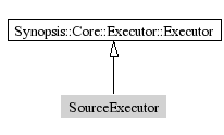 SourceExecutor-inheritance