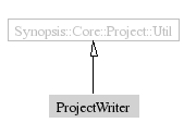 ProjectWriter-inheritance