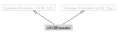 ASCIIFormatter-inheritance