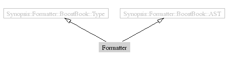 Formatter-inheritance