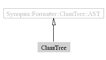 ClassTree-inheritance