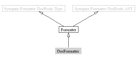 DocFormatter-inheritance