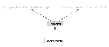 Formatter-inheritance
