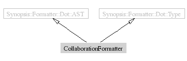 CollaborationFormatter-inheritance
