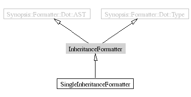 InheritanceFormatter-inheritance