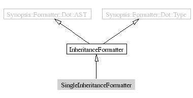 SingleInheritanceFormatter-inheritance