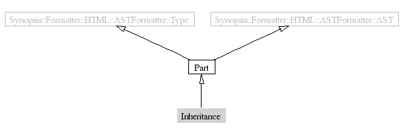 Inheritance-inheritance