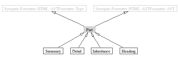 Part-inheritance