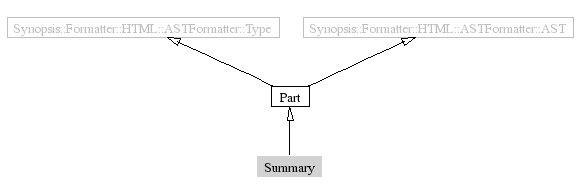 Summary-inheritance