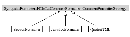 CommentFormatterStrategy-inheritance