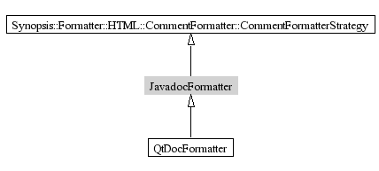 JavadocFormatter-inheritance