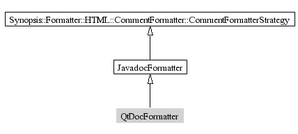 QtDocFormatter-inheritance