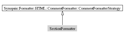 SectionFormatter-inheritance