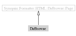 DirBrowse-inheritance