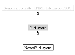 FileLayout-inheritance