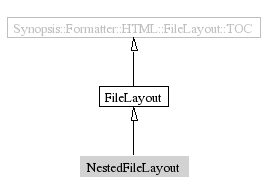 NestedFileLayout-inheritance