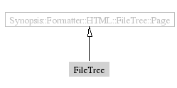 FileTree-inheritance