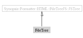 FileTree-inheritance