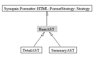 BaseAST-inheritance