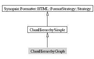 ClassHierarchyGraph-inheritance