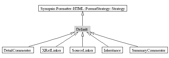 Default-inheritance