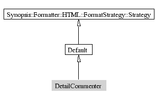 DetailCommenter-inheritance