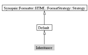 Inheritance-inheritance