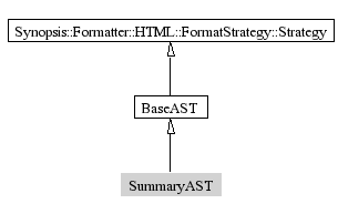 SummaryAST-inheritance