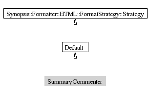 SummaryCommenter-inheritance