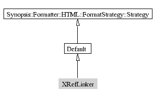 XRefLinker-inheritance