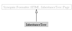 InheritanceTree-inheritance