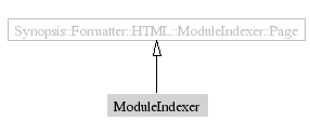 ModuleIndexer-inheritance
