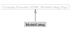 ModuleListing-inheritance