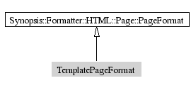 TemplatePageFormat-inheritance
