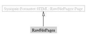 RawFilePages-inheritance