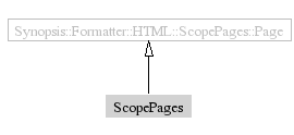 ScopePages-inheritance