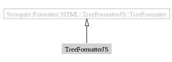 TreeFormatterJS-inheritance
