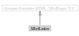 XRefLinker-inheritance