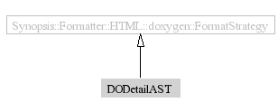DODetailAST-inheritance