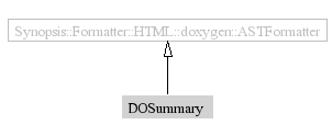 DOSummary-inheritance
