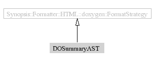 DOSummaryAST-inheritance