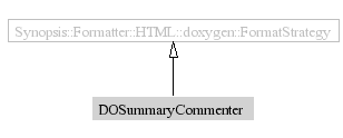 DOSummaryCommenter-inheritance