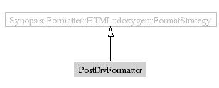 PostDivFormatter-inheritance
