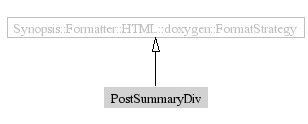 PostSummaryDiv-inheritance