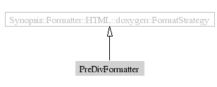 PreDivFormatter-inheritance